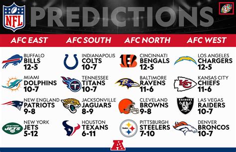 NFL 2023 predictions by division